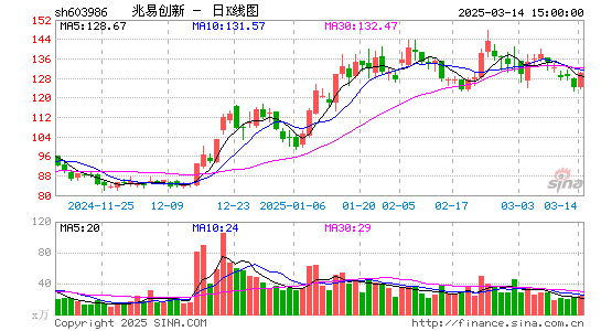 兆易创新