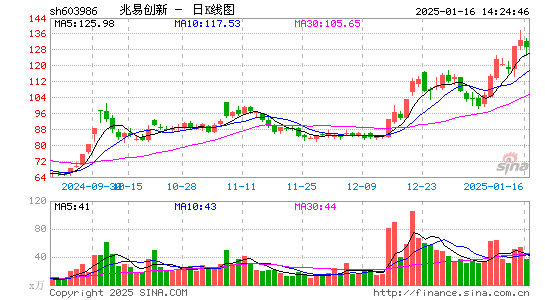 兆易创新