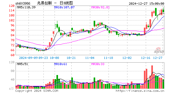 兆易创新