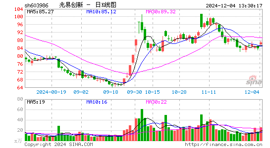 兆易创新