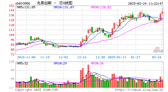 兆易创新