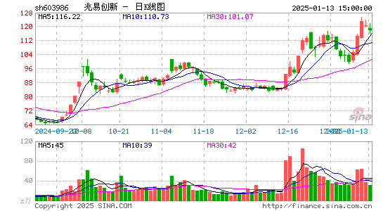 兆易创新