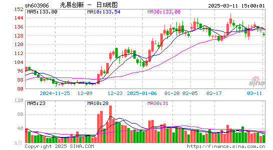 兆易创新