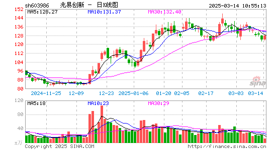 兆易创新