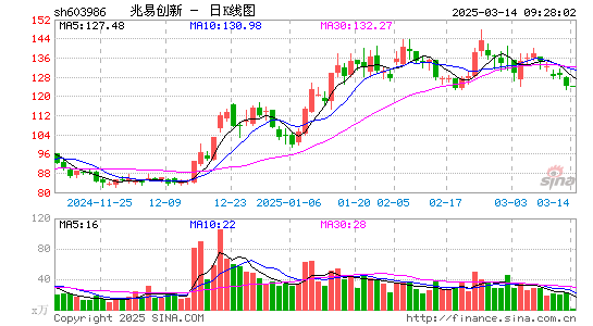 兆易创新