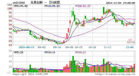 兆易创新