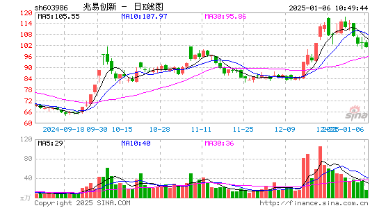 兆易创新