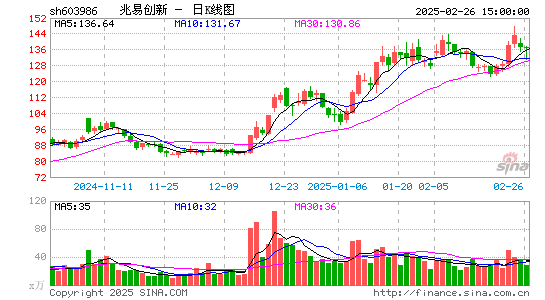 兆易创新