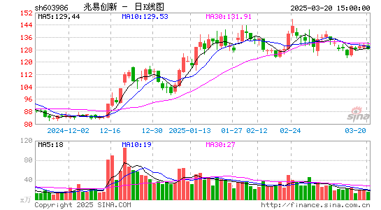 兆易创新