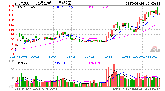 兆易创新