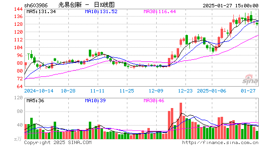 兆易创新