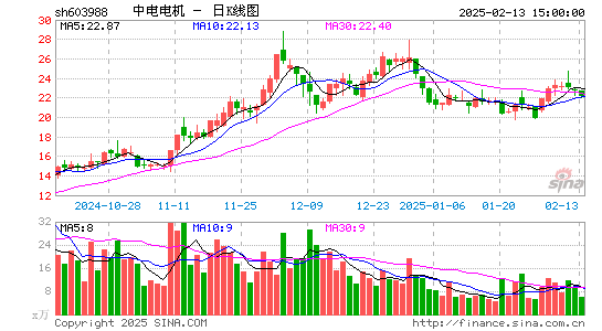 中电电机