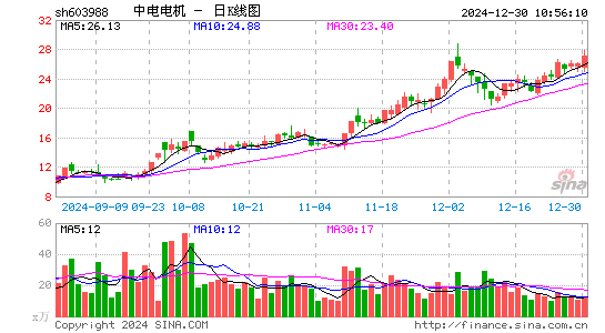 中电电机