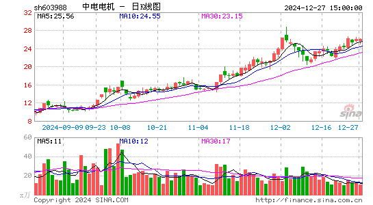 中电电机