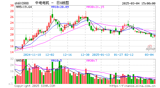 中电电机