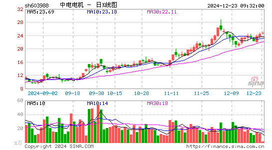 中电电机