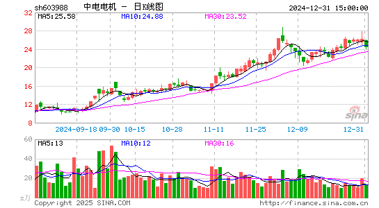 中电电机