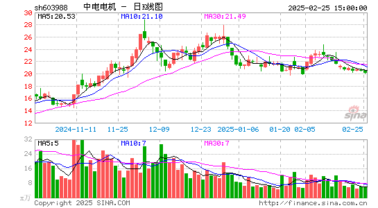 中电电机