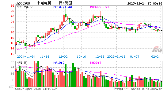 中电电机