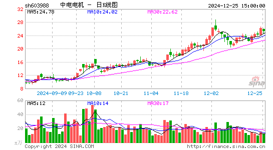 中电电机