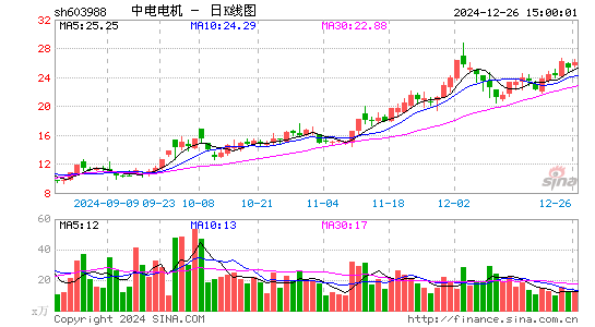 中电电机