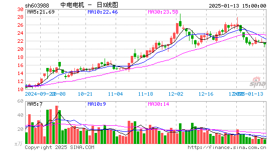 中电电机