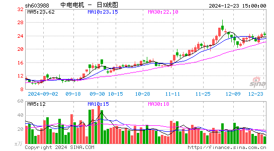 中电电机