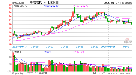 中电电机