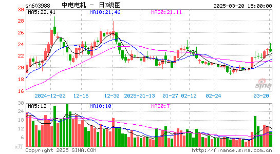 中电电机