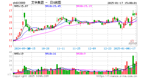 艾华集团