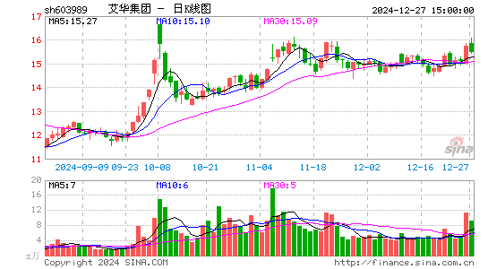 艾华集团