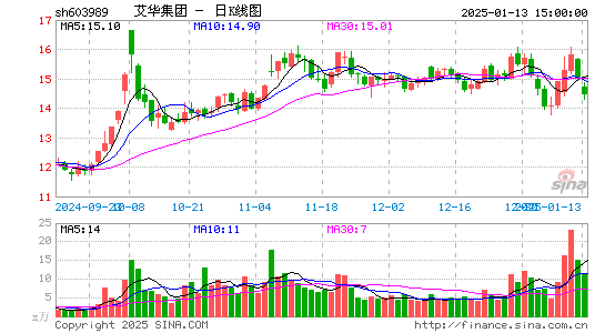 艾华集团