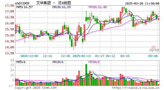 艾华集团