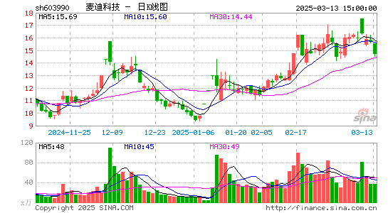 麦迪科技