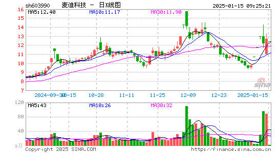 麦迪科技