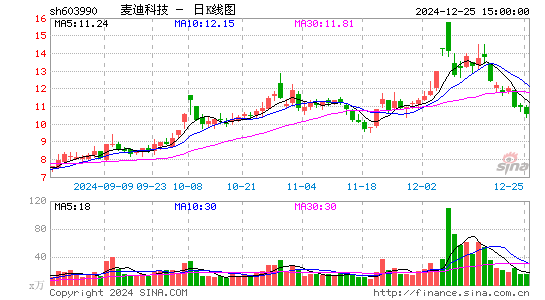 麦迪科技