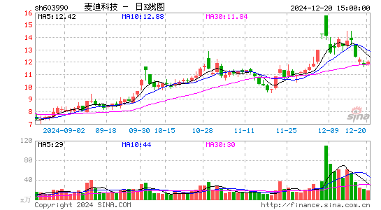 麦迪科技