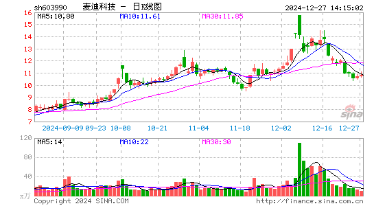 麦迪科技