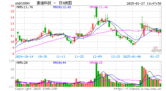 麦迪科技