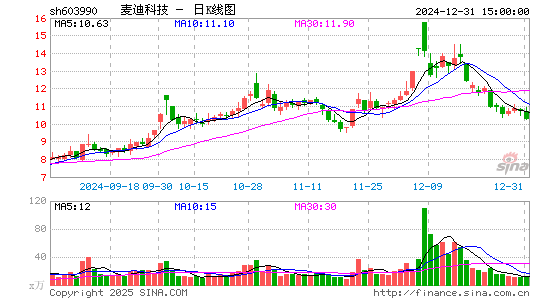 麦迪科技