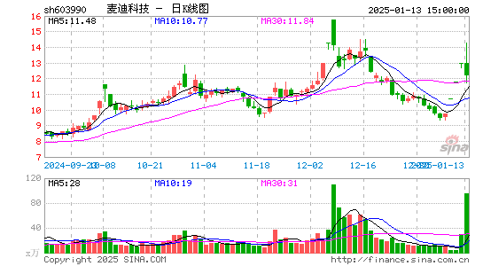 麦迪科技