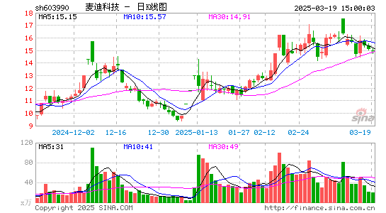 麦迪科技