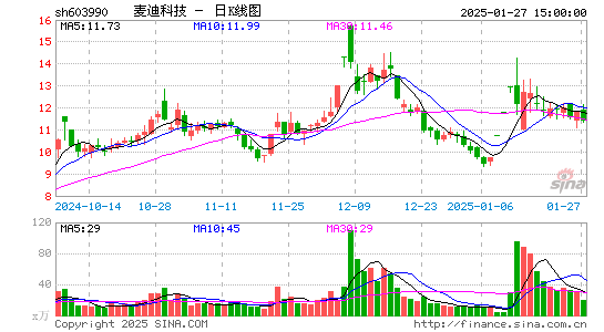 麦迪科技