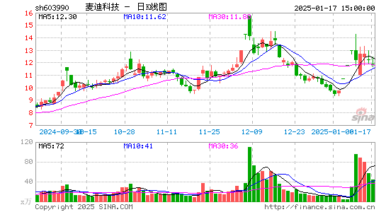 麦迪科技