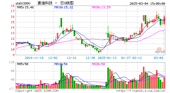 麦迪科技