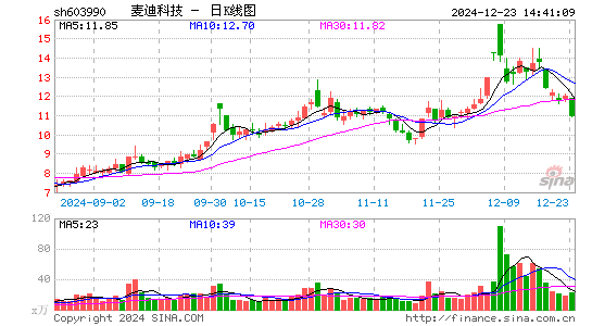 麦迪科技