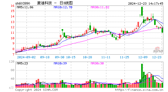 麦迪科技