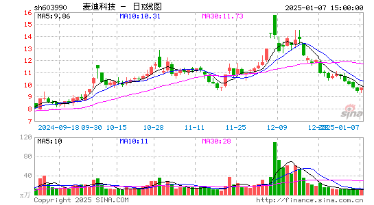 麦迪科技