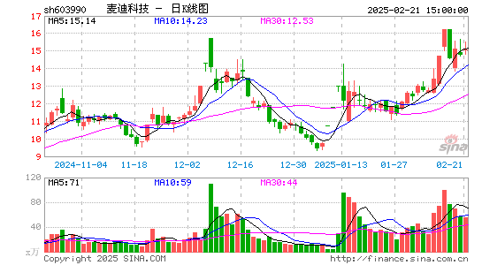 麦迪科技