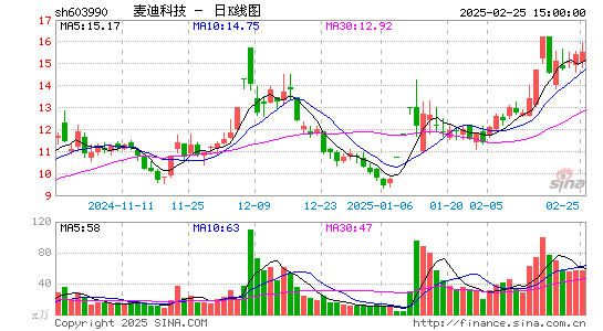 麦迪科技